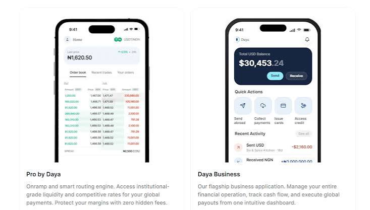 Daya Raises $2.4M to Build the Financial Operating System African Cross Border Businesses Have Been Missing